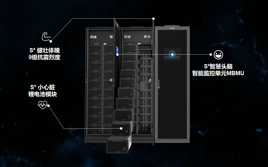 科华发布明星产品：S³锂电智能后备解决方案(图2)